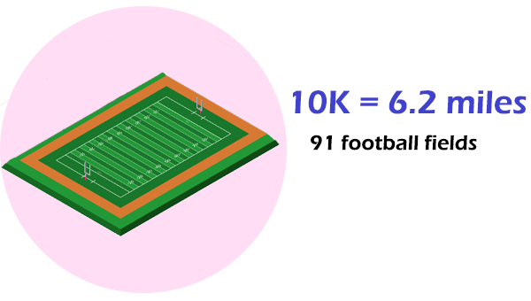 How Many Miles is a 10K